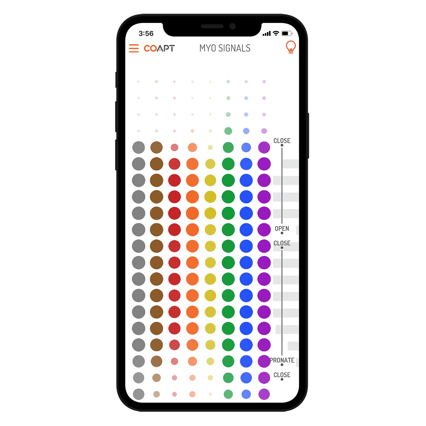 A pattern of myo signals appearing in Coapt's Control Coach app.